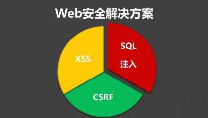 【CVE-2019-11374】骑士CMS后台CSRF漏洞验证