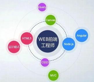 开课吧前端开发培训教程-es6 11-8 课程笔记整理