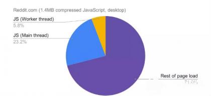 JavaScript 不容错过的八大优化建议，来自Google Chrome 工程师