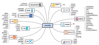阿里开源通用算法平台Alink！