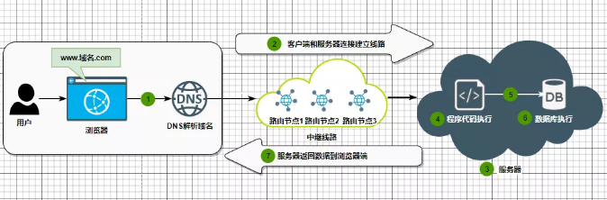 比“网站打不开