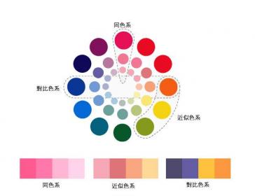 网站页面主页和分页之间怎样搭配