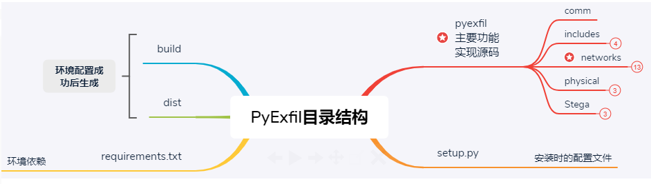 PyExfil:用于检测系统对数据泄露的抵抗力