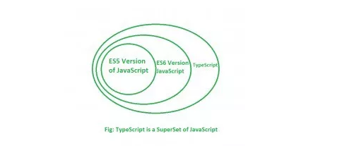 软件开发：选择 TypeScript 还是 JavaScript 由开发者决定