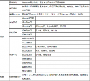 集团酒店网站制作设计方案