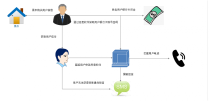 揭露电信诈骗涉及的仿冒APP,谨慎下载来路不明的APP,避免资金损失