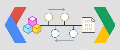 Apereo CAS 4.X反序列化漏洞：存在于登录的execution参数，漏洞分析及复现