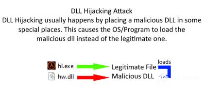 EvilDLL：用于DLL劫持的恶意DLL（反向Shell）生成器