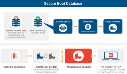 BootHole CVE-2020-10713漏洞：位于GRUB2引导程序中，几乎所有Linux和Windows设备都受到影响