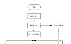 入侵检测工具snort基于Kali的配置和入侵检测测试